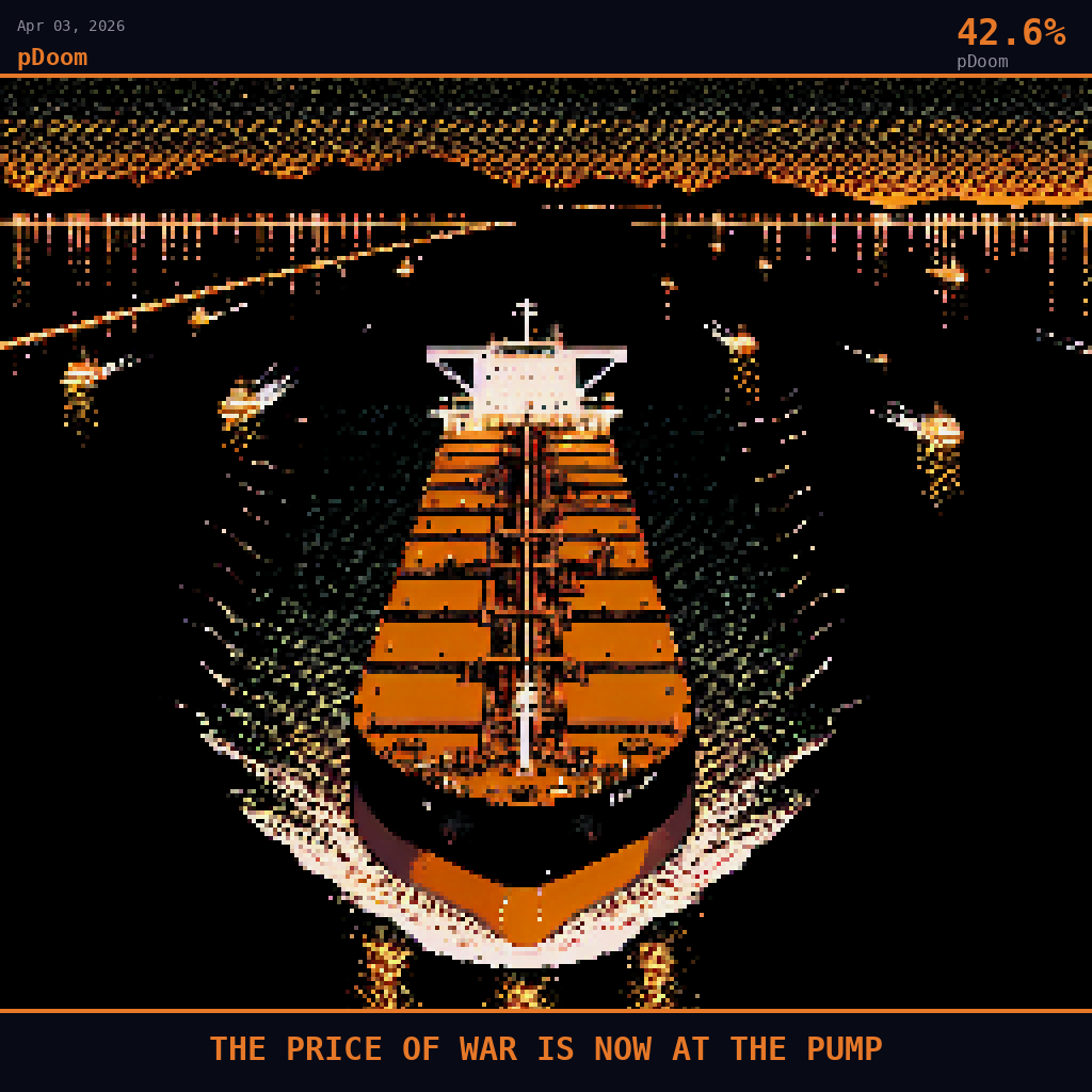 pDoom card for April 3, 2026: 42.6%, THE PRICE OF WAR IS NOW AT THE PUMP. Pixel art: in the middle distance a colossal VLCC supertanker sits dead in the water, rust-orange hull riding high and empty, bridge superstructure glowing with instrument panel amber light, its massive flat dec.